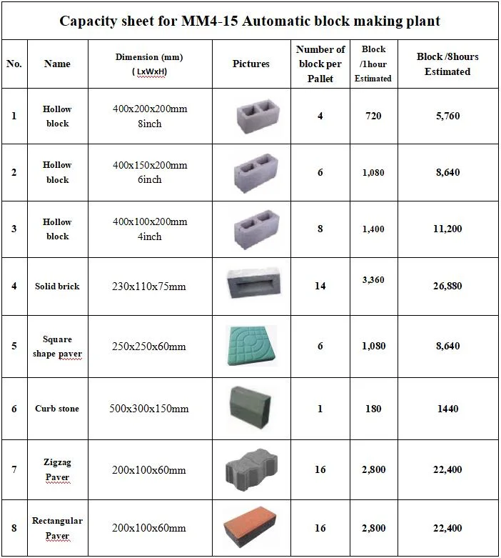 XCMG Offical mm4-15 Mobile Concrete Cement Block Brick Making Machine