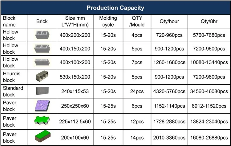 Qingdao Hf Industry Qt4-16 Automatic Cement Concrete Hollow Block Making Machine